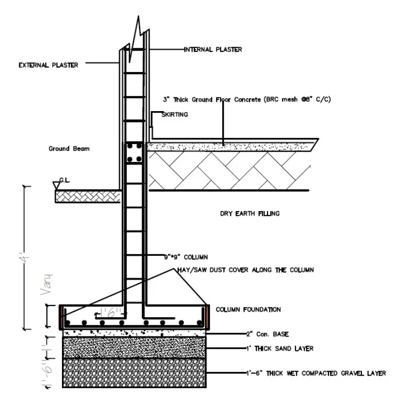 When Does a Building Need Structural Retrofitting?